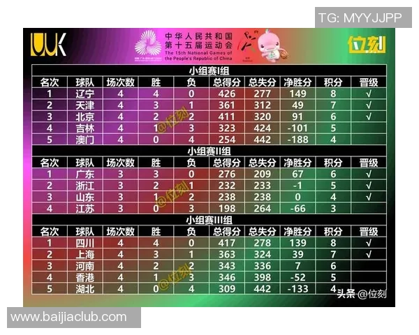 西安篮球队在全国速度排行榜中荣获第三名展现出强劲实力与潜力